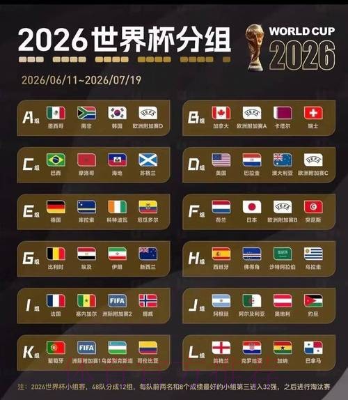 2026美加墨世界杯阵容分析方法 2026美加墨世界杯阵容分析方法