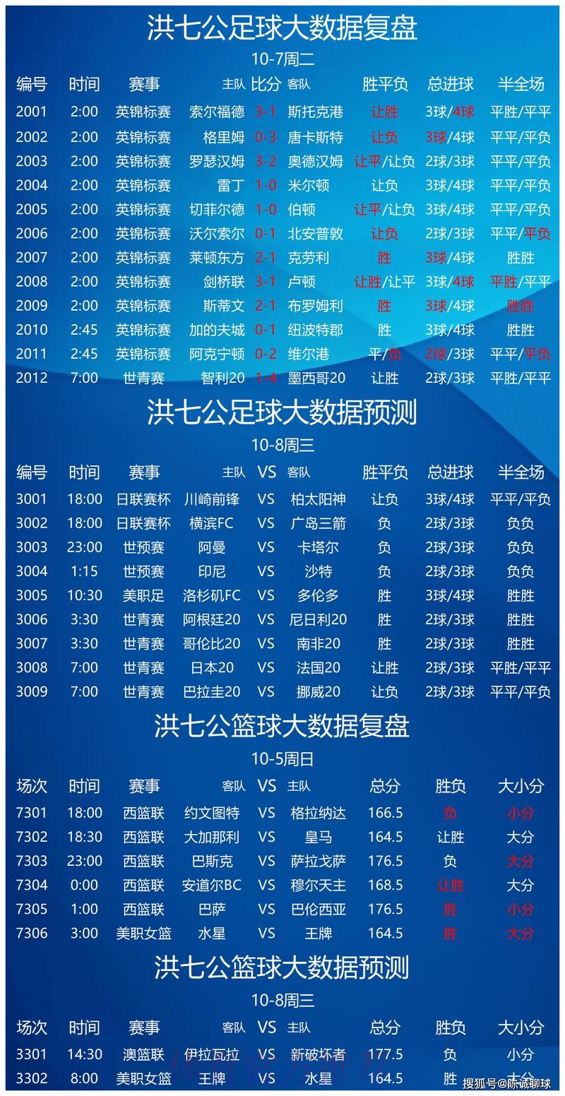 全面解锁：世界杯竞猜推荐全站攻略