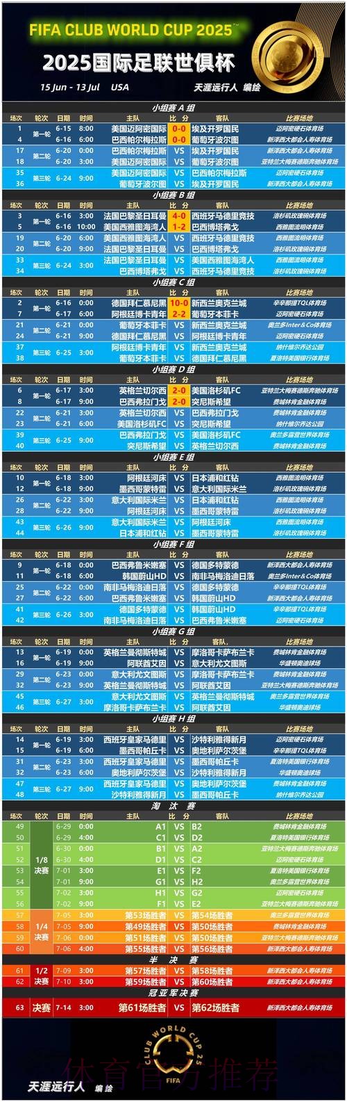 世界杯竞猜热门赛程分析